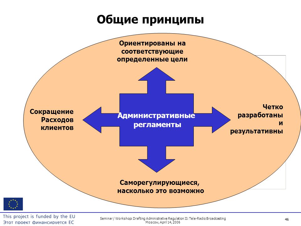 Комплексный принцип. 1.1 Разработка системы конкурсов. Саморегулирующийся контракт. Витально ориентированной идеи.