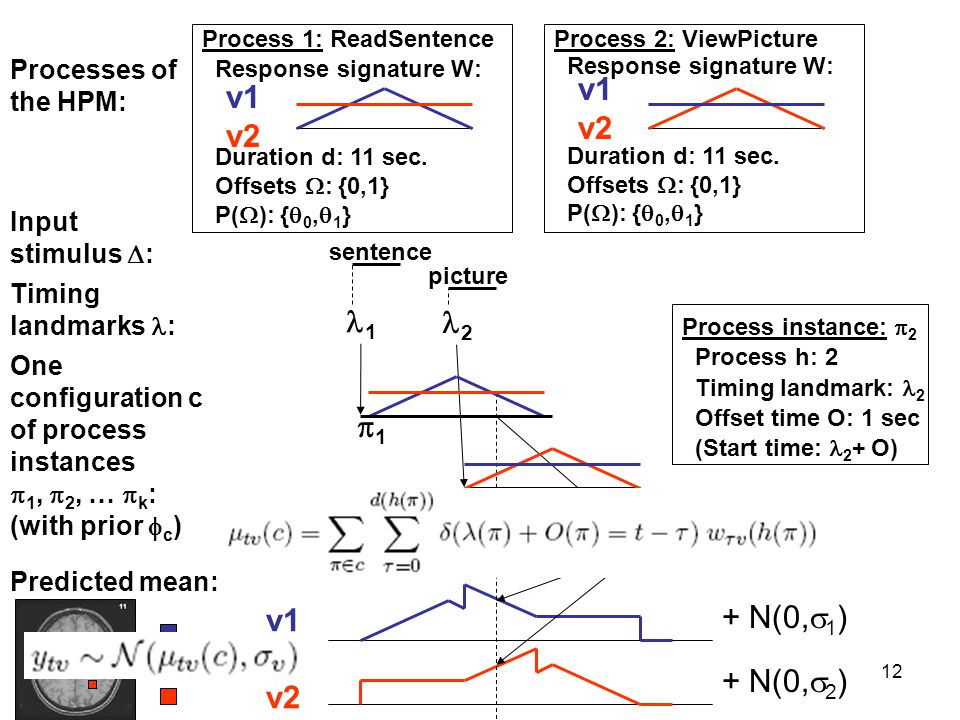 12 Process 1: ReadSentence Response signature W: Duration d: 11 sec.