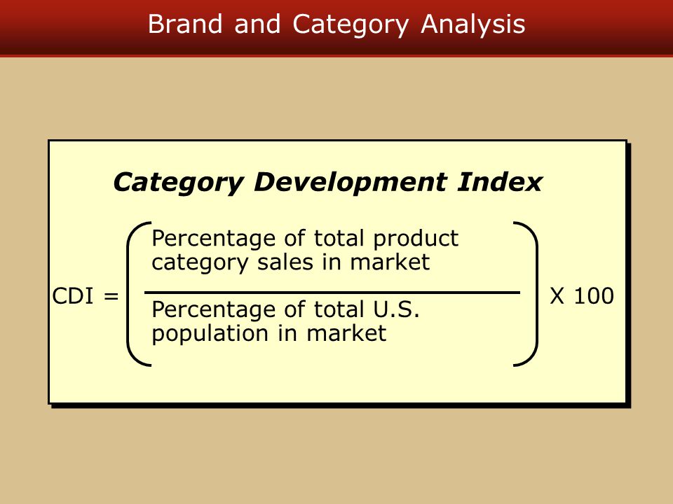 Brand and Category Analysis Percentage of total product category sales in market Percentage of total U.S.