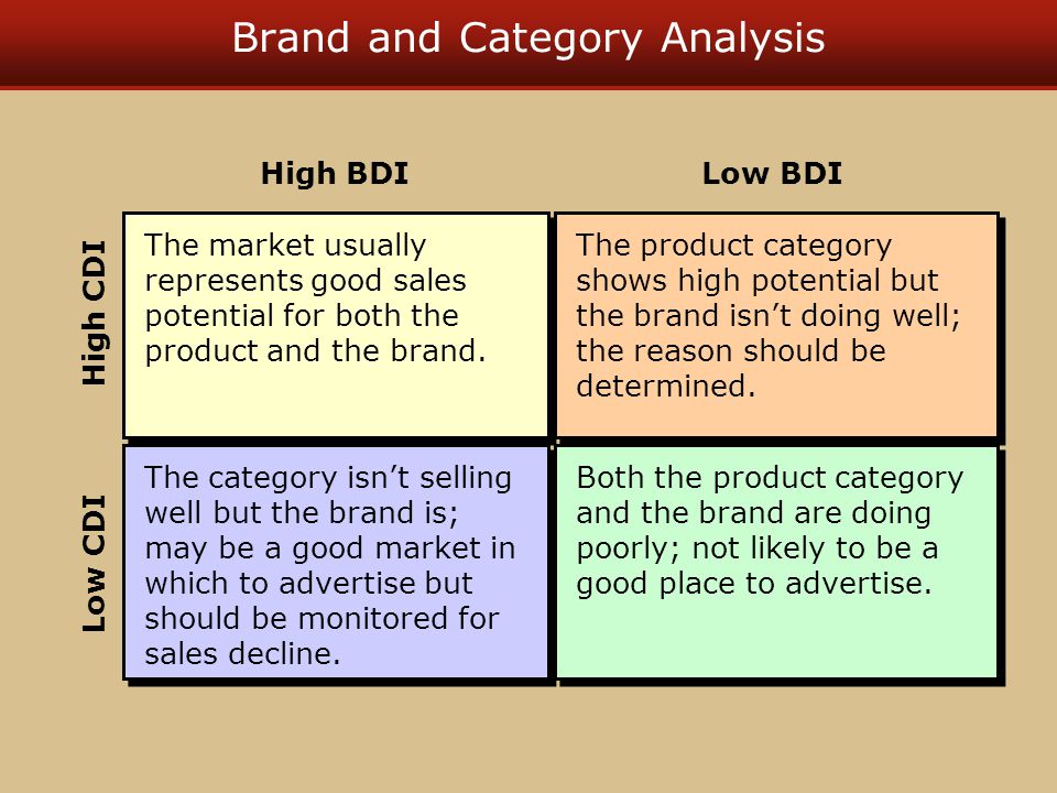 Brand and Category Analysis The market usually represents good sales potential for both the product and the brand.