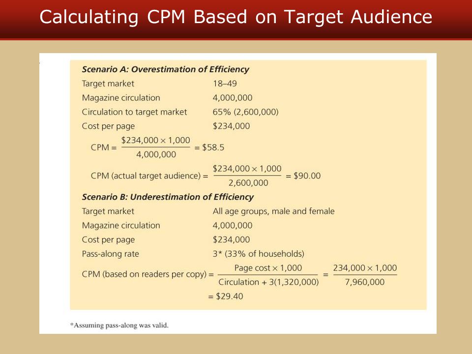 Calculating CPM Based on Target Audience