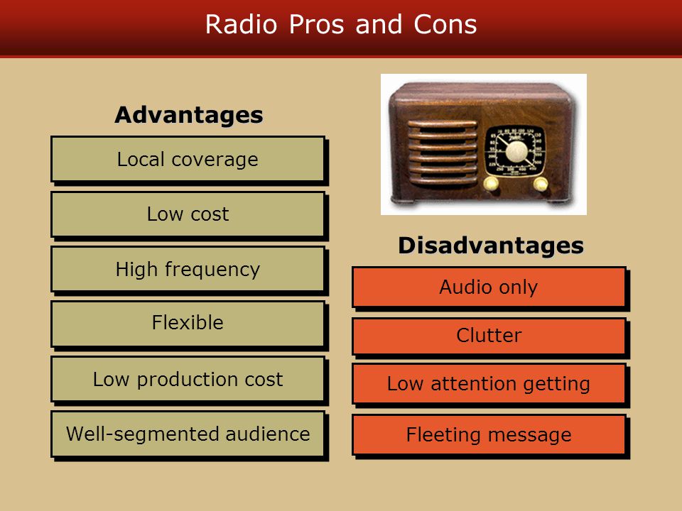 Radio Pros and Cons Local coverage Low cost High frequency Flexible Low production cost Well-segmented audience Advantages Clutter Fleeting message Audio only Low attention getting Disadvantages