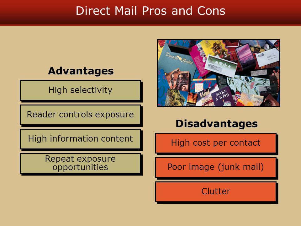 Direct Mail Pros and Cons High selectivity Reader controls exposure High information content Repeat exposure opportunities Advantages Poor image (junk mail) High cost per contact Clutter Disadvantages