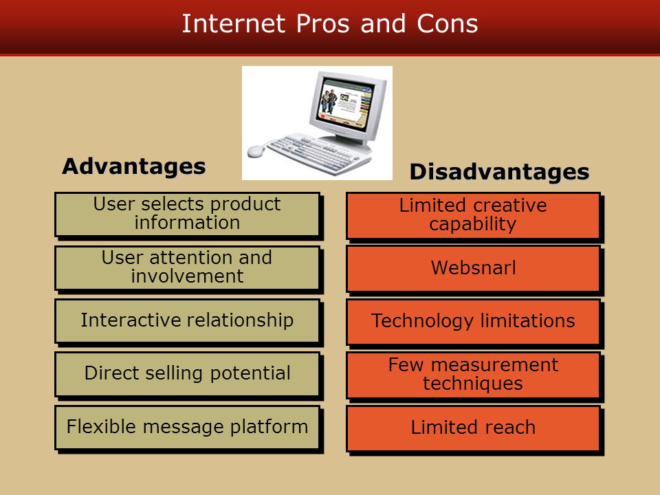 Internet Pros and Cons User selects product information User attention and involvement Interactive relationship Direct selling potential Flexible message platform Advantages Websnarl Few measurement techniques Limited creative capability Technology limitations Limited reach Disadvantages