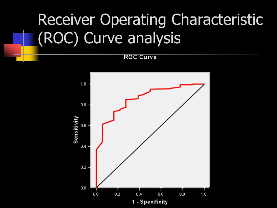 Receiver Operating Characteristic (ROC) Curve analysis