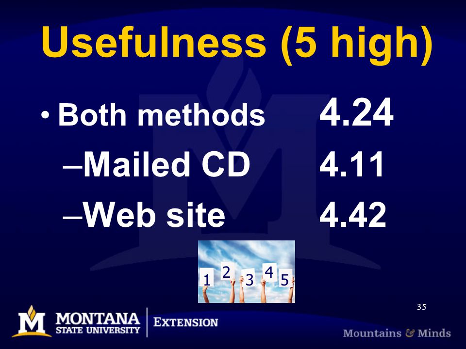 35 Usefulness (5 high) Both methods 4.24 –Mailed CD4.11 –Web site
