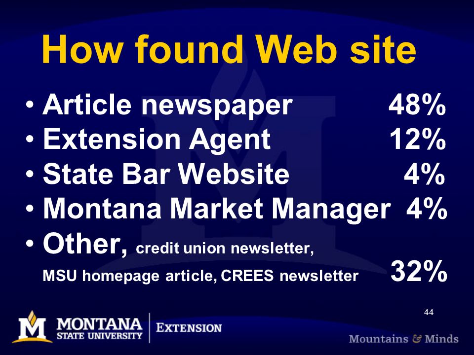 44 How found Web site Article newspaper 48% Extension Agent 12% State Bar Website4% Montana Market Manager 4% Other, credit union newsletter, MSU homepage article, CREES newsletter 32%