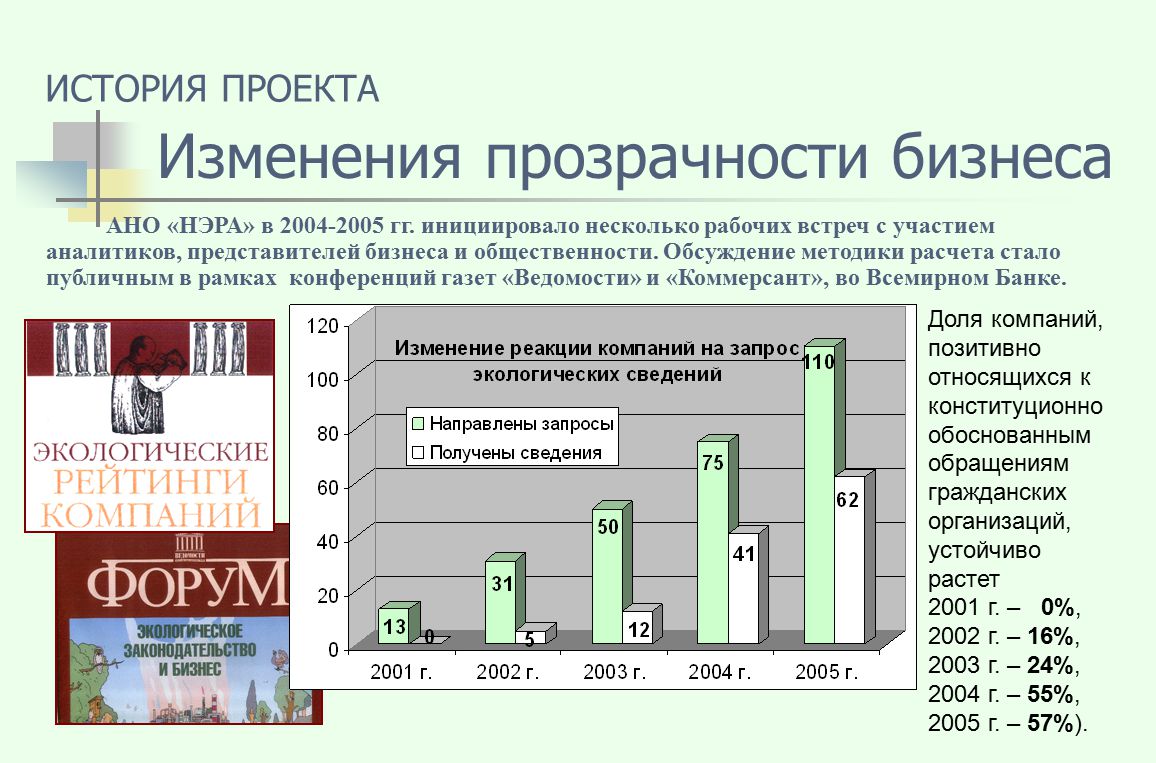 Экологическая эффективность проекта