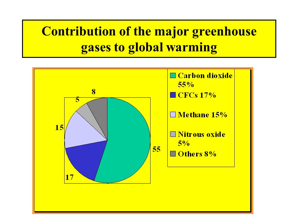 The Challenge Of Climate Change Adaptation And Mitigation Iacc Project University Of Regina May Ppt Download