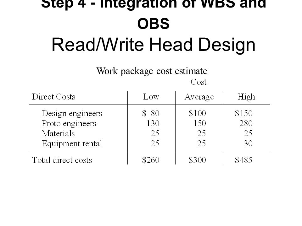 Step 4 - Integration of WBS and OBS Read/Write Head Design Work package cost estimate