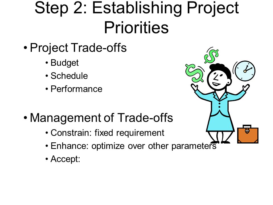 Step 2: Establishing Project Priorities Project Trade-offs Budget Schedule Performance Management of Trade-offs Constrain: fixed requirement Enhance: optimize over other parameters Accept: