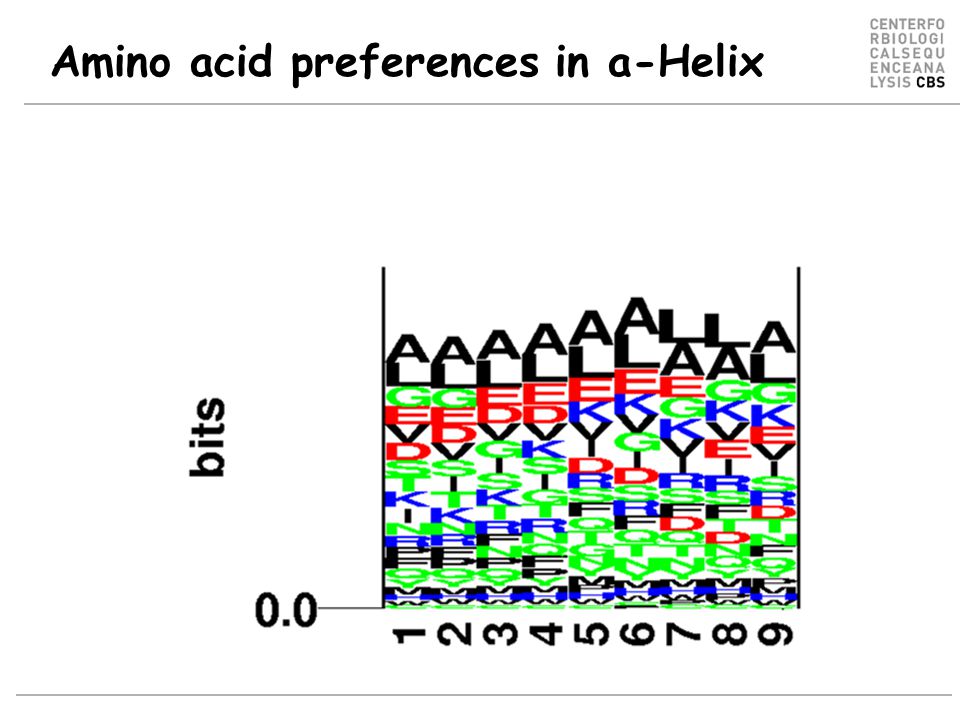 Amino acid preferences in a-Helix
