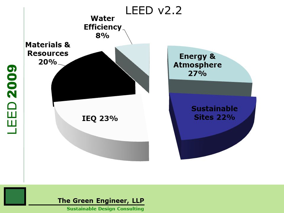 The Green Engineer, LLP Sustainable Design Consulting LEED 2009