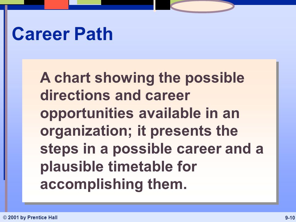 © 2001 by Prentice Hall 9-10 Career Path A chart showing the possible directions and career opportunities available in an organization; it presents the steps in a possible career and a plausible timetable for accomplishing them.