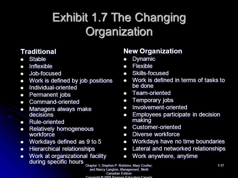Exhibit 1.7 The Changing Organization Traditional Stable Stable Inflexible Inflexible Job-focused Job-focused Work is defined by job positions Work is defined by job positions Individual-oriented Individual-oriented Permanent jobs Permanent jobs Command-oriented Command-oriented Managers always make decisions Managers always make decisions Rule-oriented Rule-oriented Relatively homogeneous workforce Relatively homogeneous workforce Workdays defined as 9 to 5 Workdays defined as 9 to 5 Hierarchical relationships Hierarchical relationships Work at organizational facility during specific hours Work at organizational facility during specific hours New Organization Dynamic Dynamic Flexible Flexible Skills-focused Skills-focused Work is defined in terms of tasks to be done Work is defined in terms of tasks to be done Team-oriented Team-oriented Temporary jobs Temporary jobs Involvement-oriented Involvement-oriented Employees participate in decision making Employees participate in decision making Customer-oriented Customer-oriented Diverse workforce Diverse workforce Workdays have no time boundaries Workdays have no time boundaries Lateral and networked relationships Lateral and networked relationships Work anywhere, anytime Work anywhere, anytime Chapter 1, Stephen P.