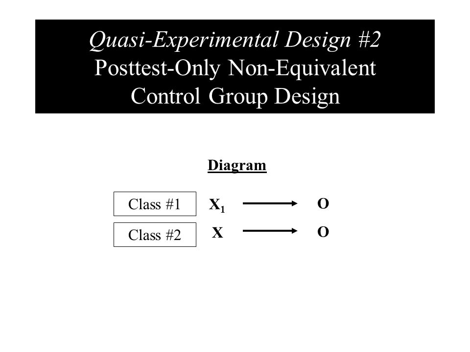 Quasi-Experimental Design #2 Posttest-Only Non-Equivalent Control Group Design Diagram OOOO X1XX1X Class #1 Class #2