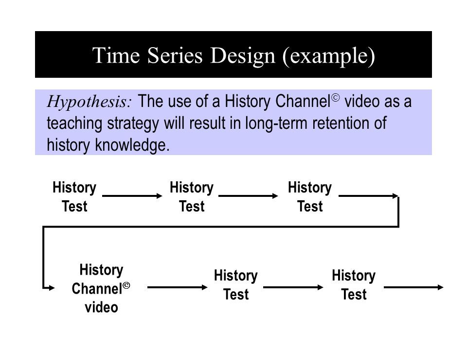 Time Series Design (example) Hypothesis: The use of a History Channel  video as a teaching strategy will result in long-term retention of history knowledge.