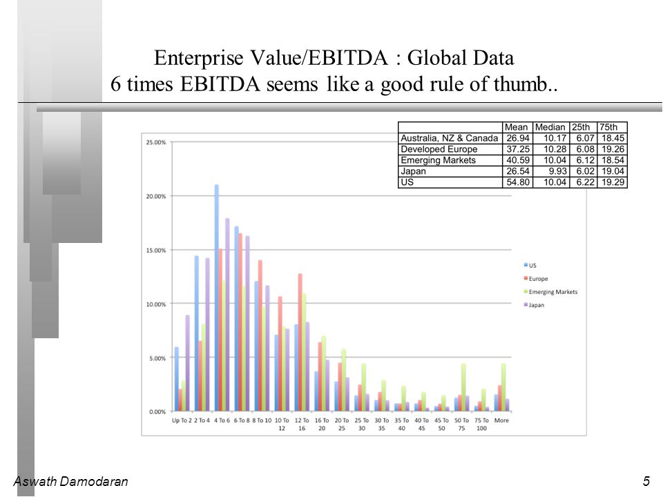 rule of thumb ebitda multiple Top teen girl