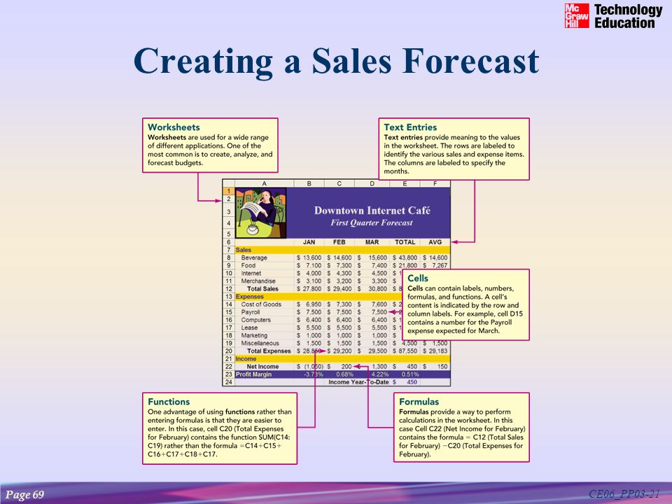 CE06_PP03-21 Creating a Sales Forecast Page 69