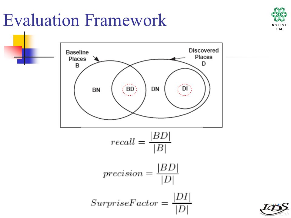 N.Y.U.S.T. I. M. 99 Evaluation Framework