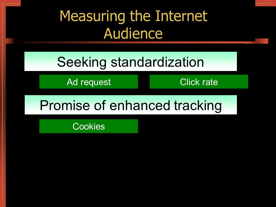 Exchanges perception, satisfaction Measuring the Internet Audience Seeking standardization Ad requestClick rate Promise of enhanced tracking Cookies