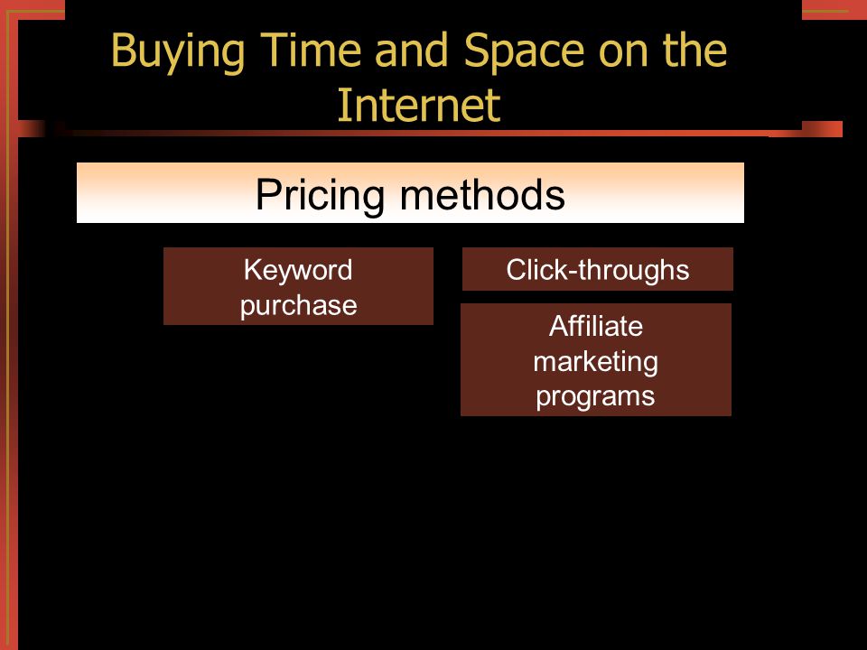 Exchanges perception, satisfaction Buying Time and Space on the Internet Pricing methods Keyword purchase Click-throughs Affiliate marketing programs