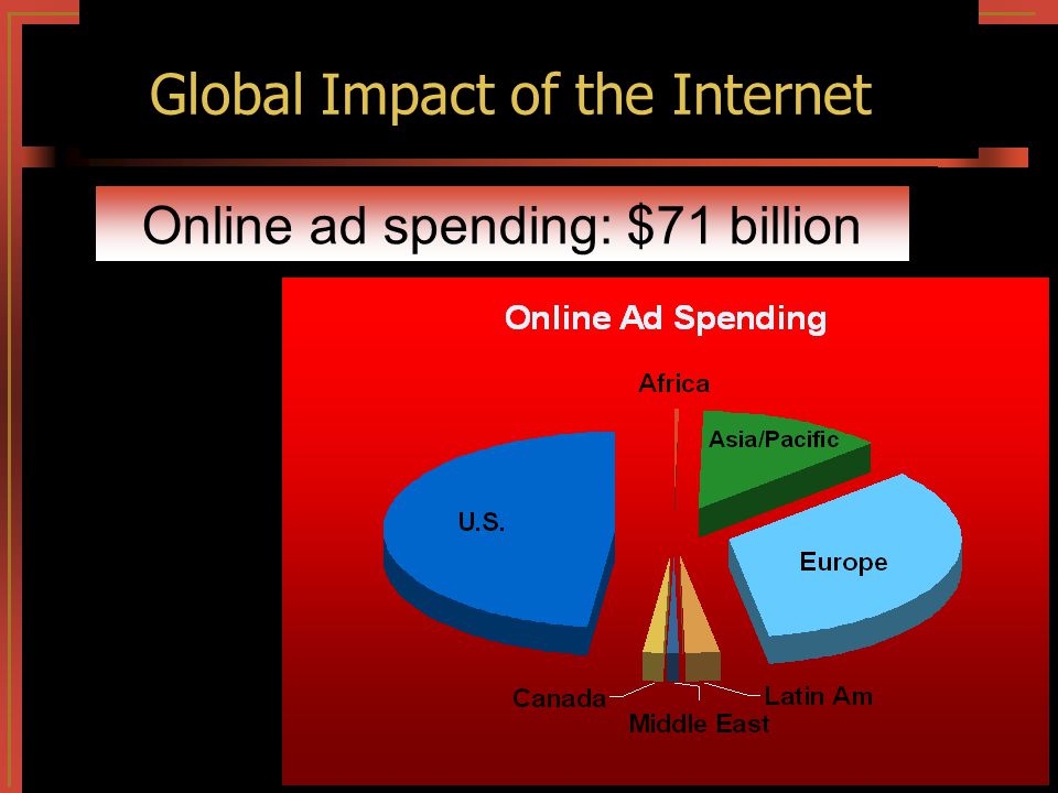 Exchanges perception, satisfaction Global Impact of the Internet Online ad spending: $71 billion