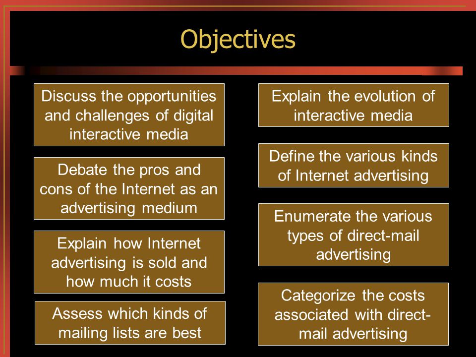 Objectives Discuss the opportunities and challenges of digital interactive media Explain the evolution of interactive media Debate the pros and cons of the Internet as an advertising medium Define the various kinds of Internet advertising Explain how Internet advertising is sold and how much it costs Enumerate the various types of direct-mail advertising Categorize the costs associated with direct- mail advertising Assess which kinds of mailing lists are best