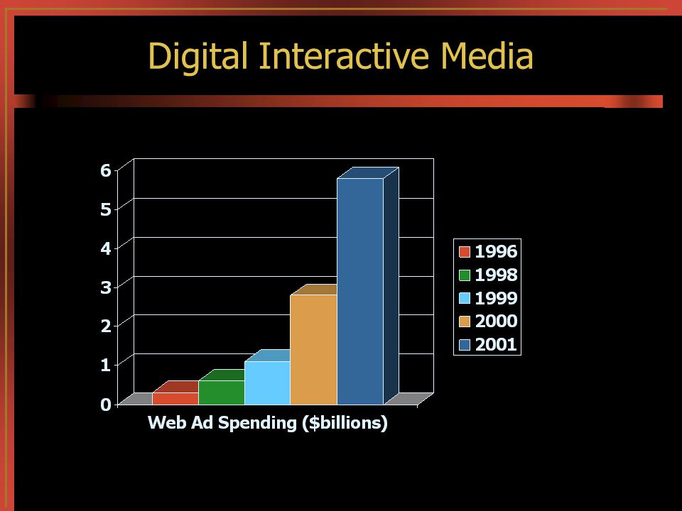Digital Interactive Media