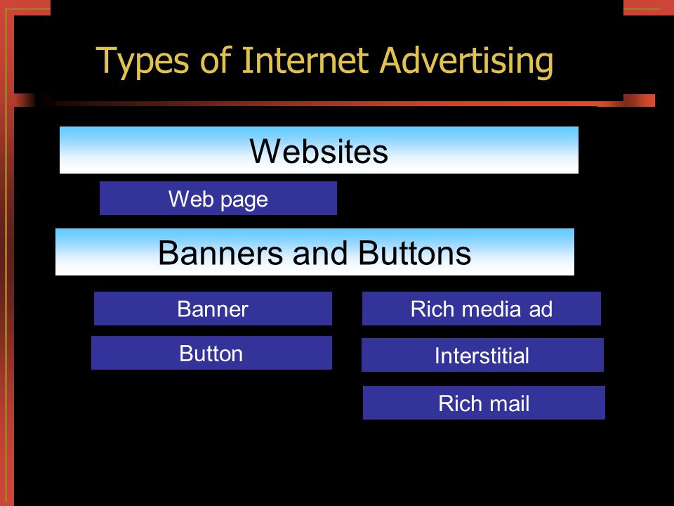 Exchanges perception, satisfaction Types of Internet Advertising Websites Banners and Buttons Web page Banner Button Rich media ad Interstitial Rich mail