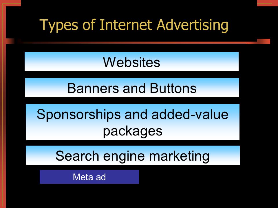 Exchanges perception, satisfaction Types of Internet Advertising Websites Banners and Buttons Meta ad Sponsorships and added-value packages Search engine marketing