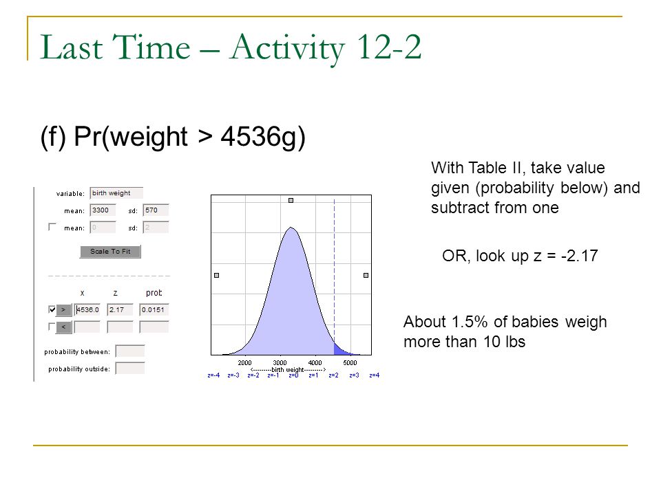 Last Time – Activity 12-2 (f) Pr(weight > 4536g) With Table II, take value given (probability below) and subtract from one OR, look up z = About 1.5% of babies weigh more than 10 lbs