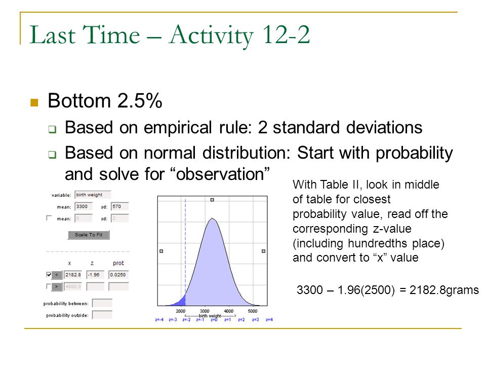 Last Time – Activity 12-2 Bottom 2.5%  Based on empirical rule: 2 standard deviations  Based on normal distribution: Start with probability and solve for observation With Table II, look in middle of table for closest probability value, read off the corresponding z-value (including hundredths place) and convert to x value 3300 – 1.96(2500) = grams