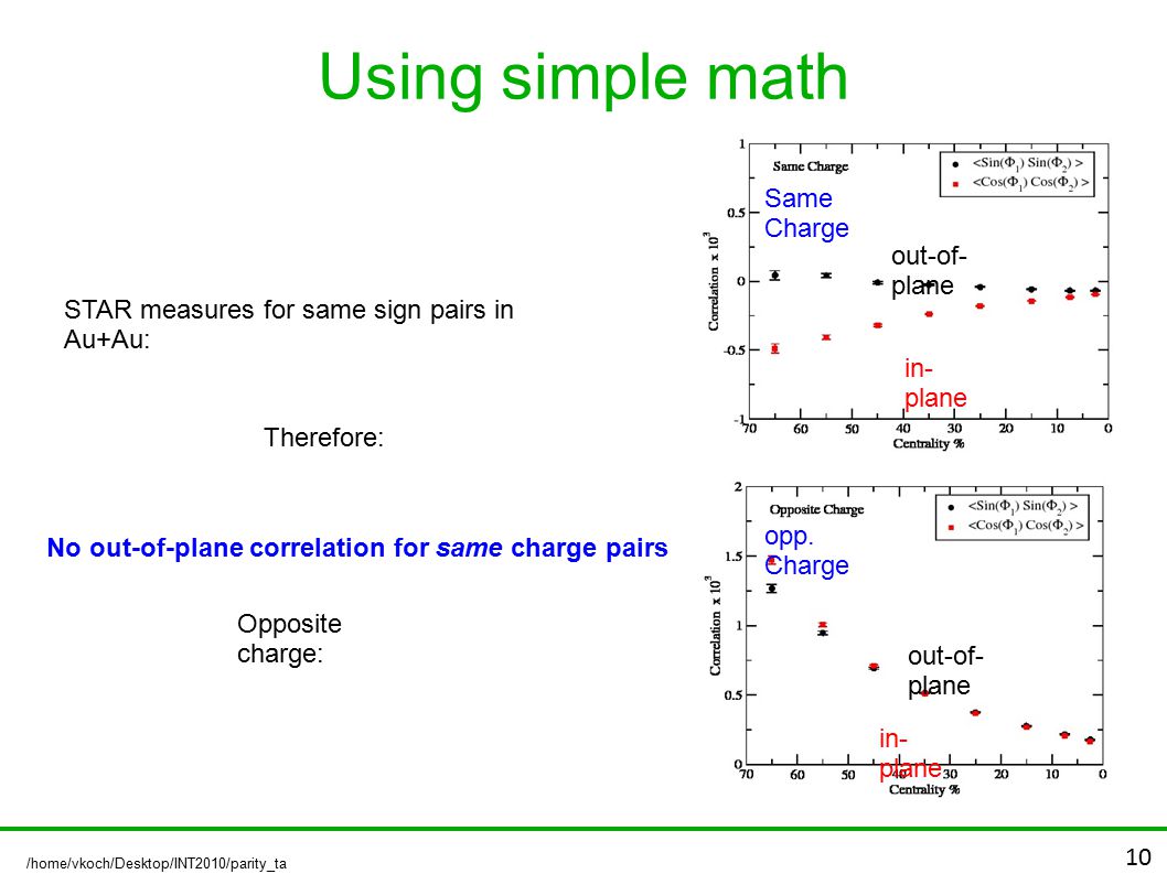 /home/vkoch/Desktop/INT2010/parity_ta lk.odp 10 Using simple math STAR measures for same sign pairs in Au+Au: Therefore: No out-of-plane correlation for same charge pairs Opposite charge: in- plane out-of- plane Same Charge opp.