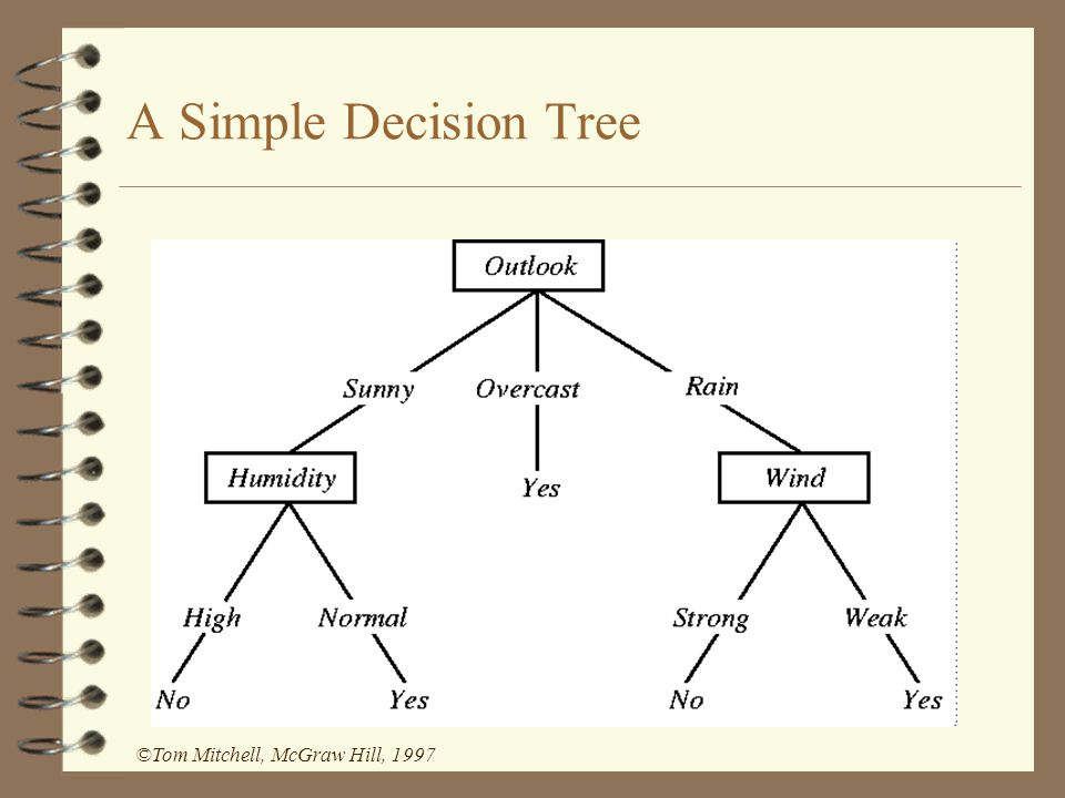 Intro to Machine Learning- Decision Trees By Tom Mitchell 