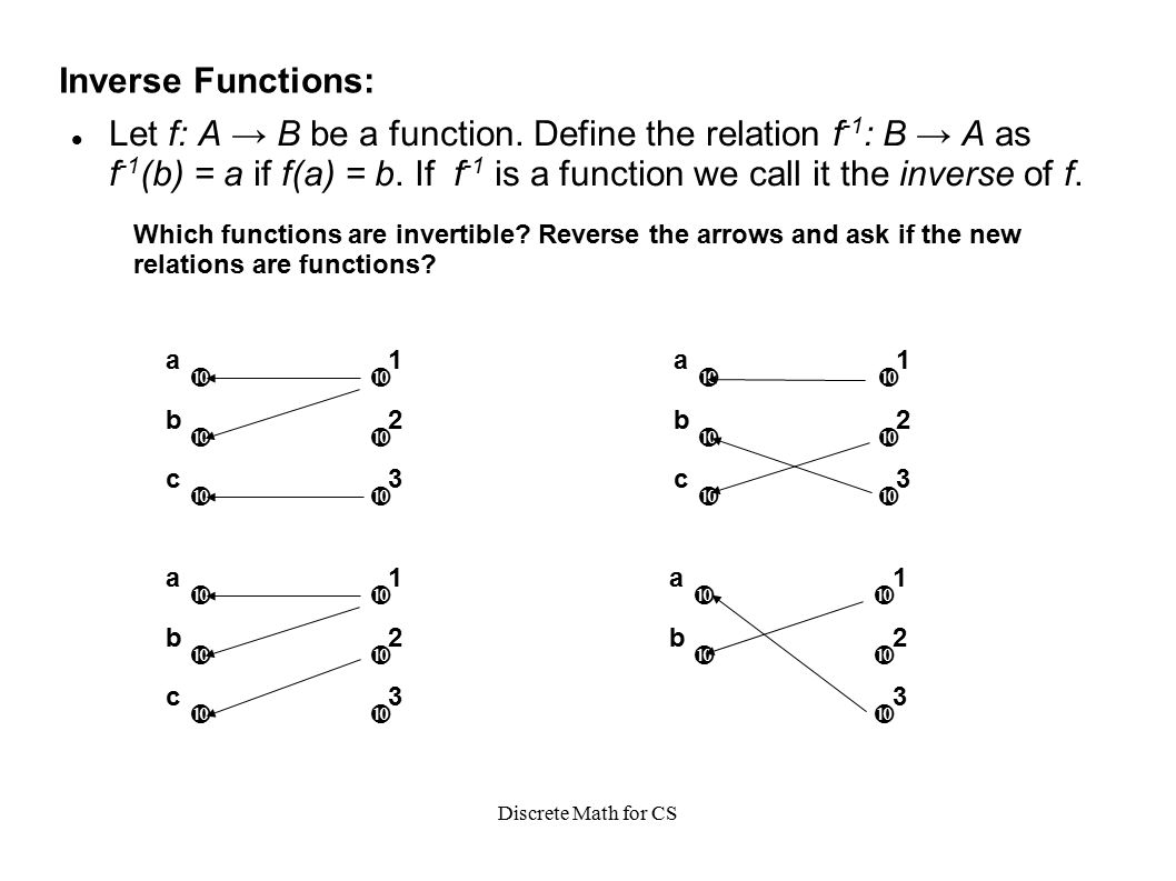 Discrete Math for CS Chapter 5: Functions. Discrete Math for CS New  Relation Operations: Given R, a relation on A x B, we define the inverse  relation, - ppt download