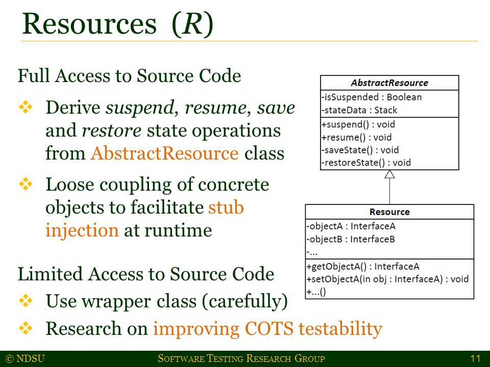 © NDSU S OFTWARE T ESTING R ESEARCH G ROUP Full Access to Source Code  Derive suspend, resume, save and restore state operations from AbstractResource class  Loose coupling of concrete objects to facilitate stub injection at runtime Limited Access to Source Code  Use wrapper class (carefully)  Research on improving COTS testability Resources (R) 11