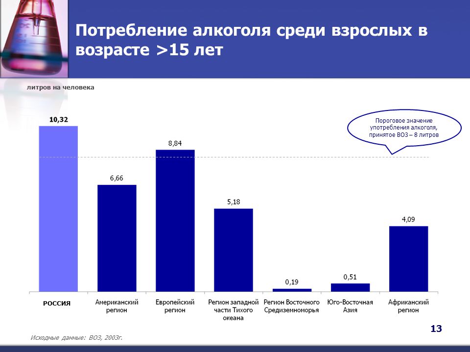 Статистика зависимостей в россии. Статистика алкоголизма.