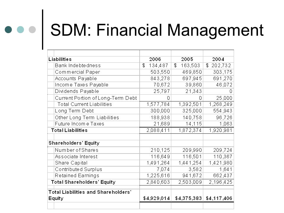 SDM: Financial Management What sources of short-term funds does SDM use.
