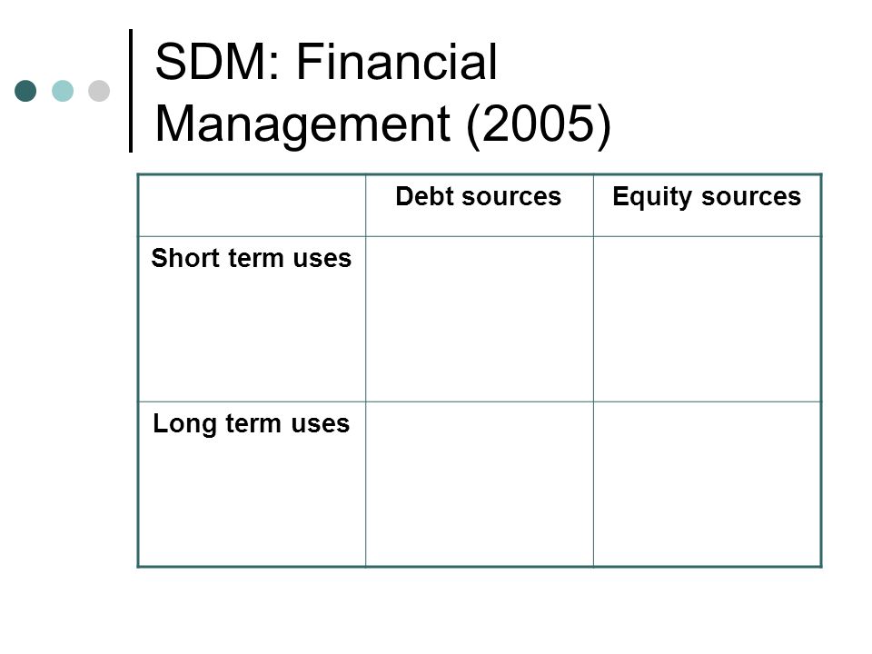 SDM: Financial Management