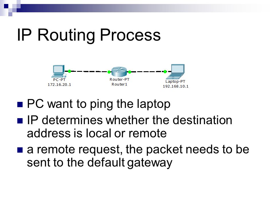 IP Routing Process PC want to ping the laptop IP determines whether the destination address is local or remote a remote request, the packet needs to be sent to the default gateway