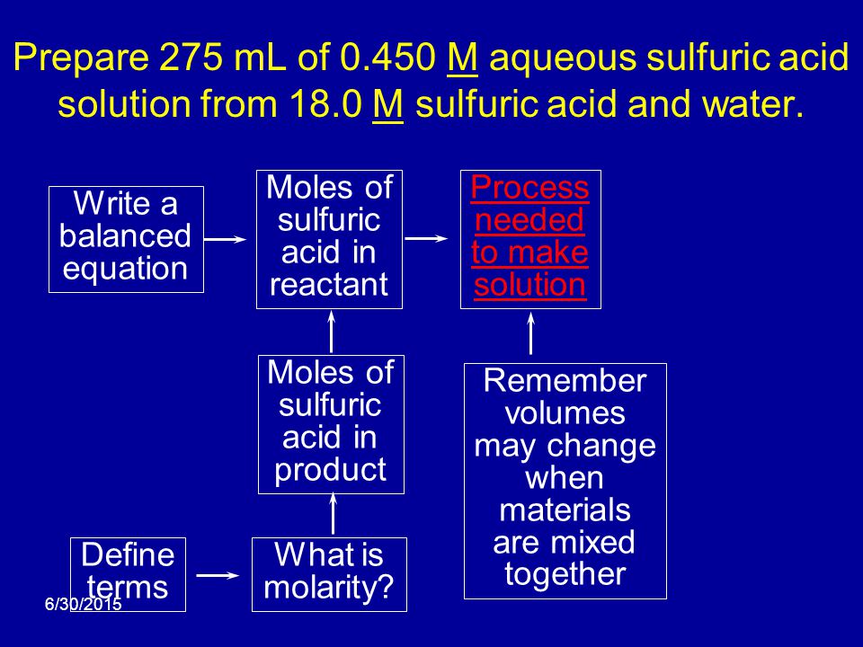 6/30/2015 Solution Preparation Prepare 275 mL of M aqueous sulfuric acid solution from 18.0 M sulfuric acid and water.