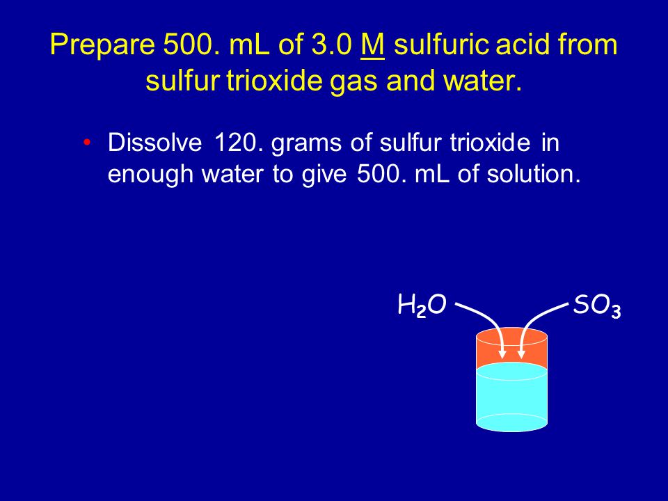 6/30/2015 Prepare 500. mL of 3.0 M sulfuric acid from sulfur trioxide gas and water.