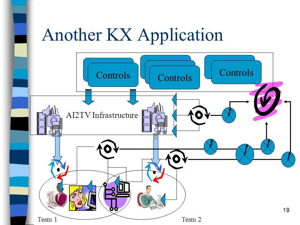 19 Another KX Application Team 2 Controls AI2TV Infrastructure Team 1