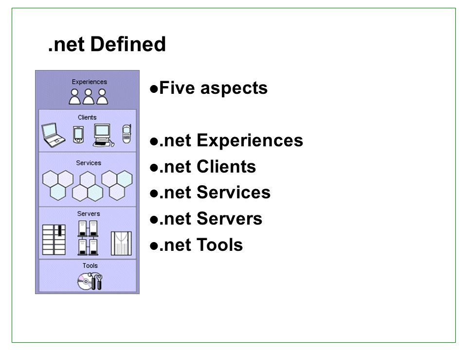 .net Defined Five aspects.net Experiences.net Clients.net Services.net Servers.net Tools