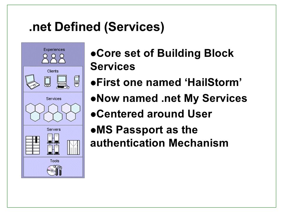 .net Defined (Services) Core set of Building Block Services First one named ‘HailStorm’ Now named.net My Services Centered around User MS Passport as the authentication Mechanism