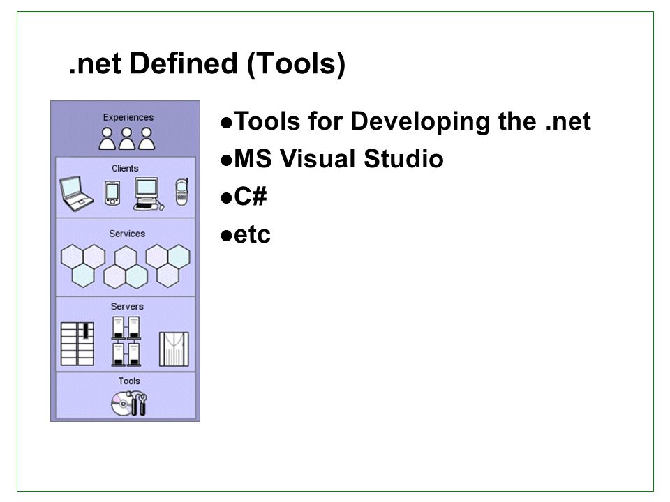 .net Defined (Tools) Tools for Developing the.net MS Visual Studio C# etc