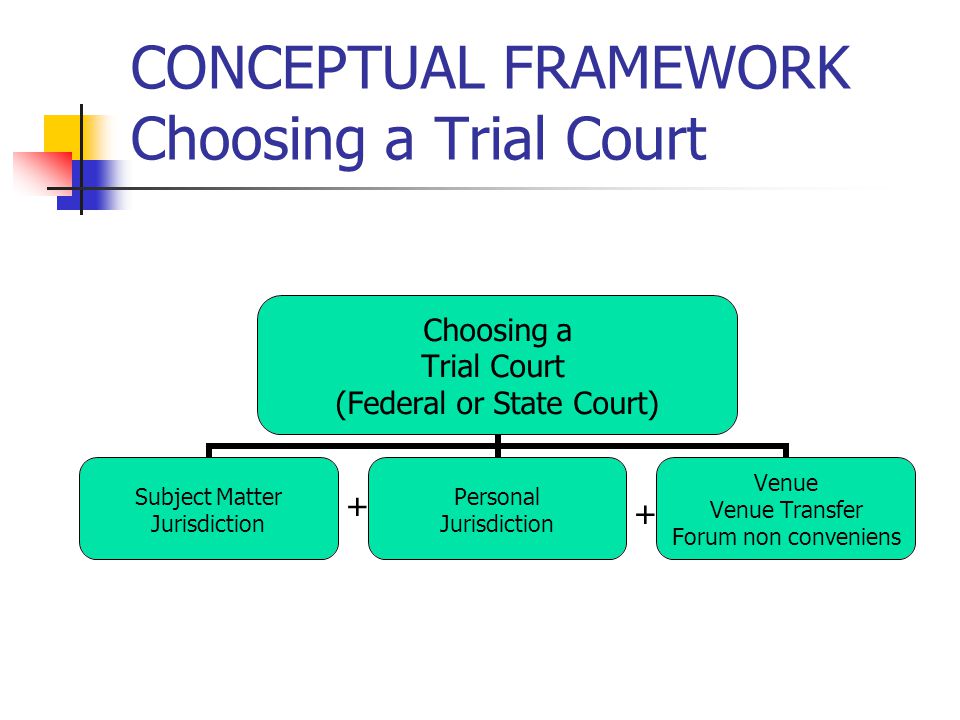 Subject matter. Trial Court разница. Синоним к Trial Court. Conceptual Framework Accounting.