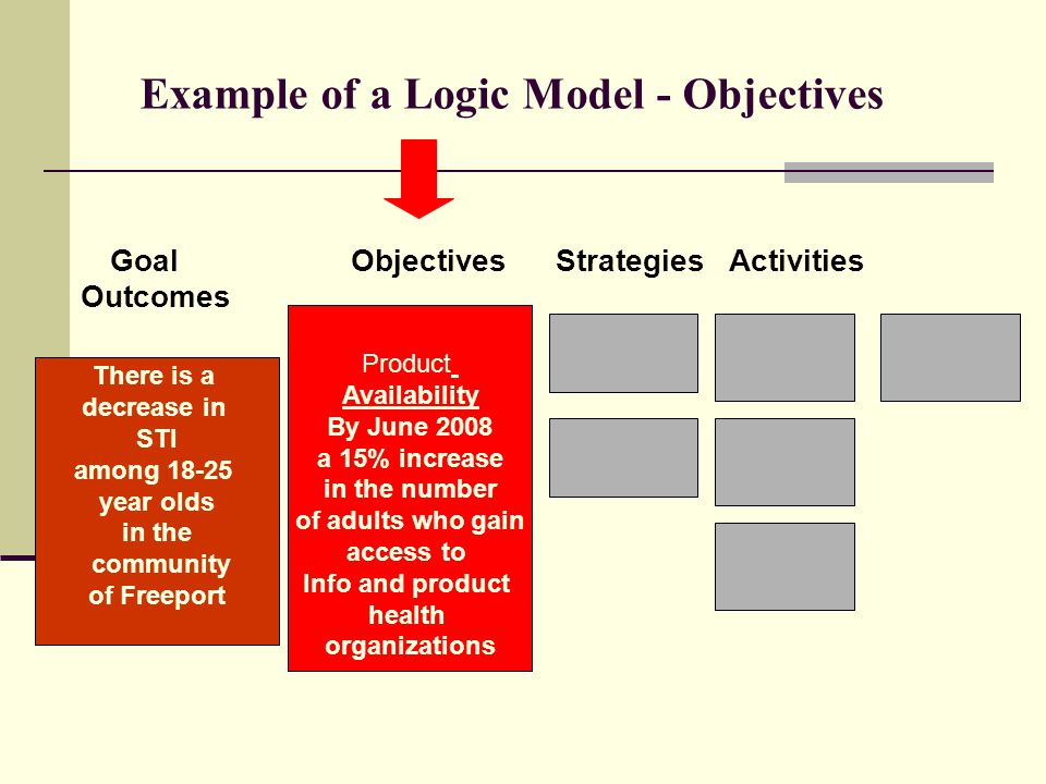 Example of a Logic Model - Objectives Goal Objectives Strategies Activities Outcomes Product Availability By June 2008 a 15% increase in the number of adults who gain access to Info and product health organizations There is a decrease in STI among year olds in the community of Freeport