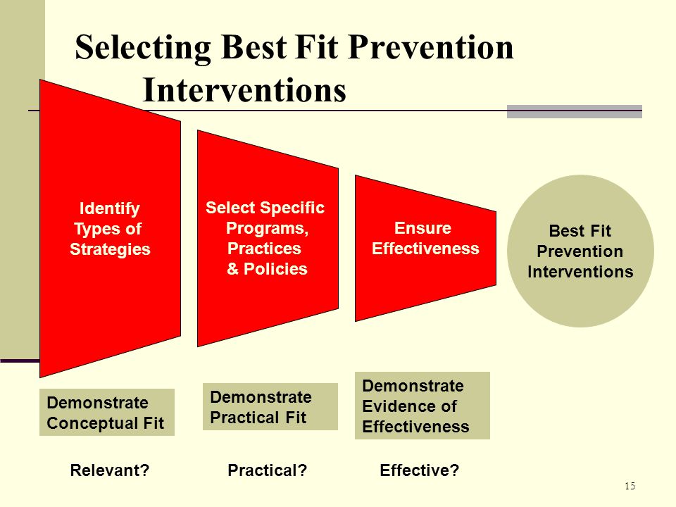 15 Selecting Best Fit Prevention Interventions Select Specific Programs, Practices & Policies Ensure Effectiveness Identify Types of Strategies Best Fit Prevention Interventions Demonstrate Conceptual Fit Demonstrate Evidence of Effectiveness Demonstrate Practical Fit Relevant Practical Effective